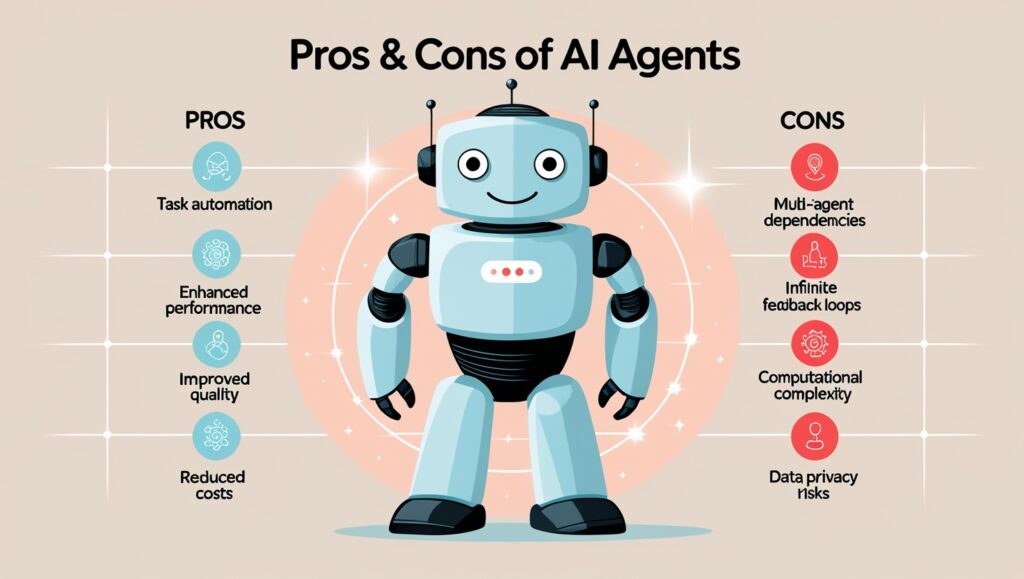 Pros and Cons of AI Agents