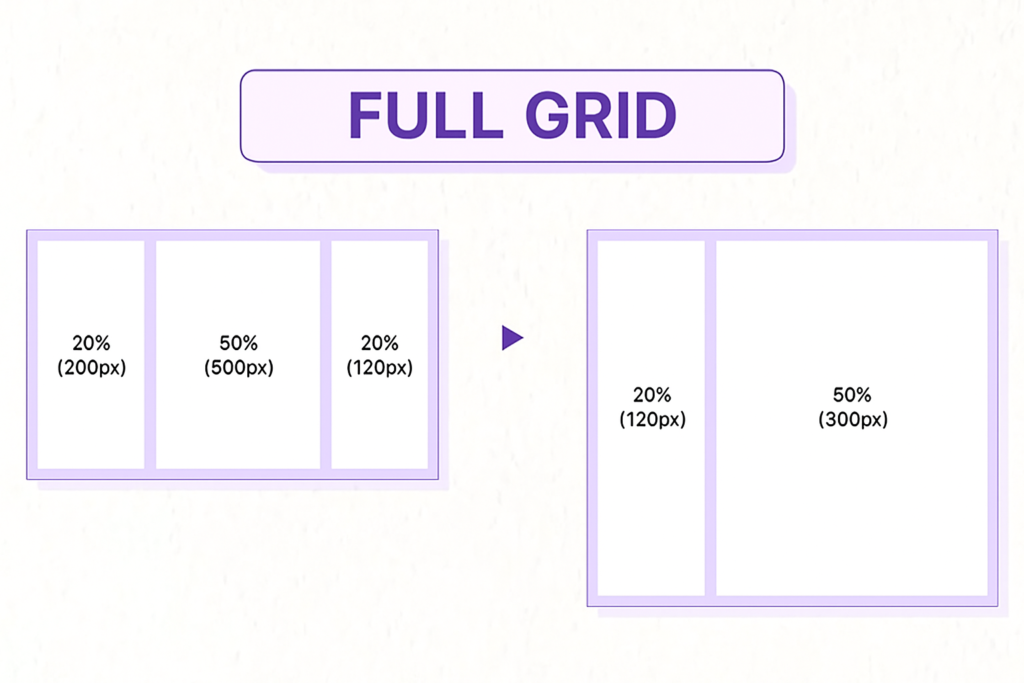 Fluid Grid