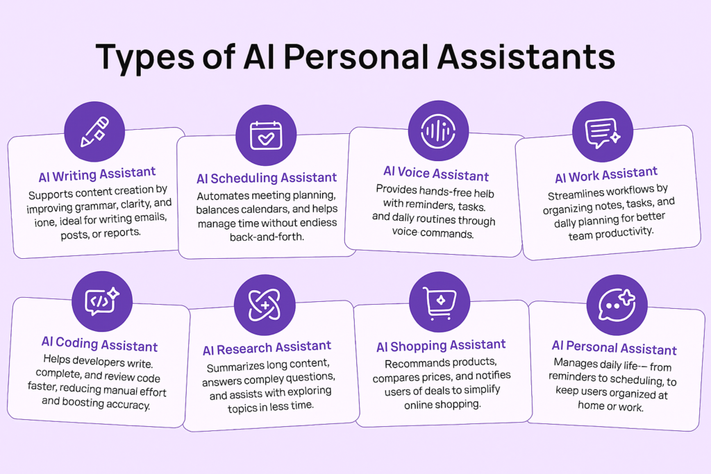 Types of AI-Powered Personal Assistants