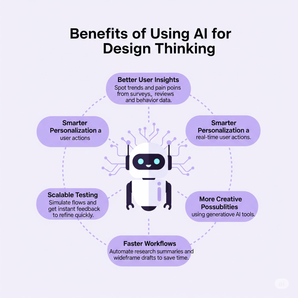 Benefits of using AI in Design Thinking