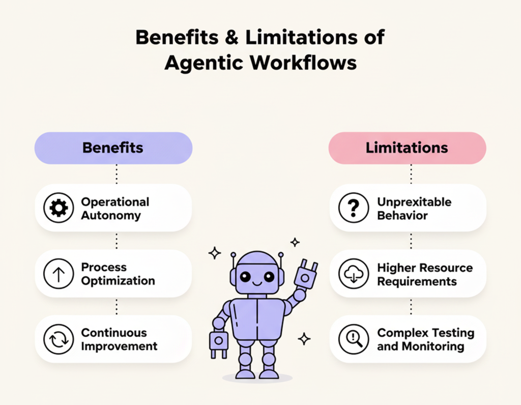 Benefits Limitations of Agentic Workflows